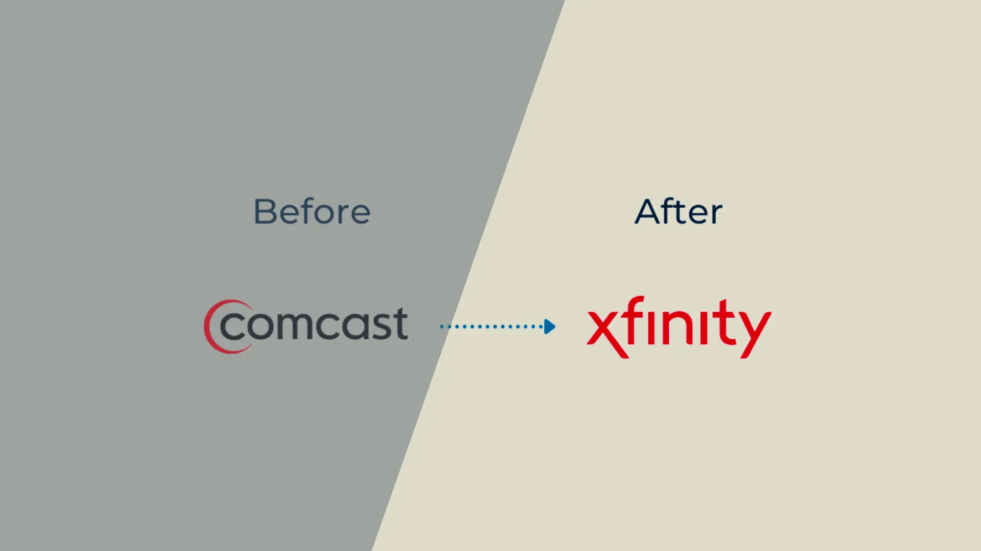 Brand Name Change Strategy